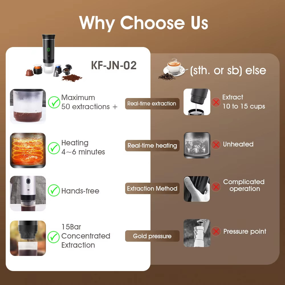 Portable Wireless Espresso Coffee Maker - 3-in-1 Travel Coffee Maker for Car, Home, and Camping
